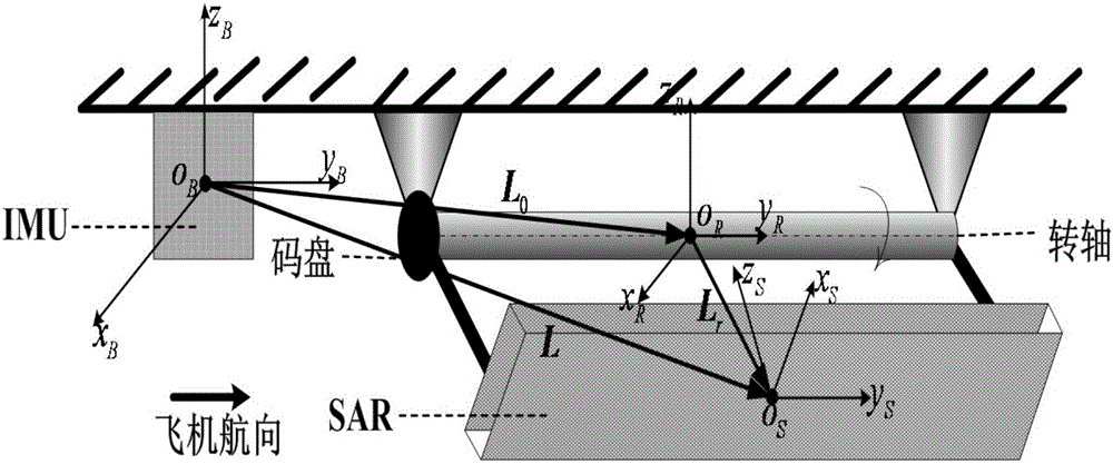 Measuring method of motion parameter of airborne synthetic aperture radar based on position and orientation system