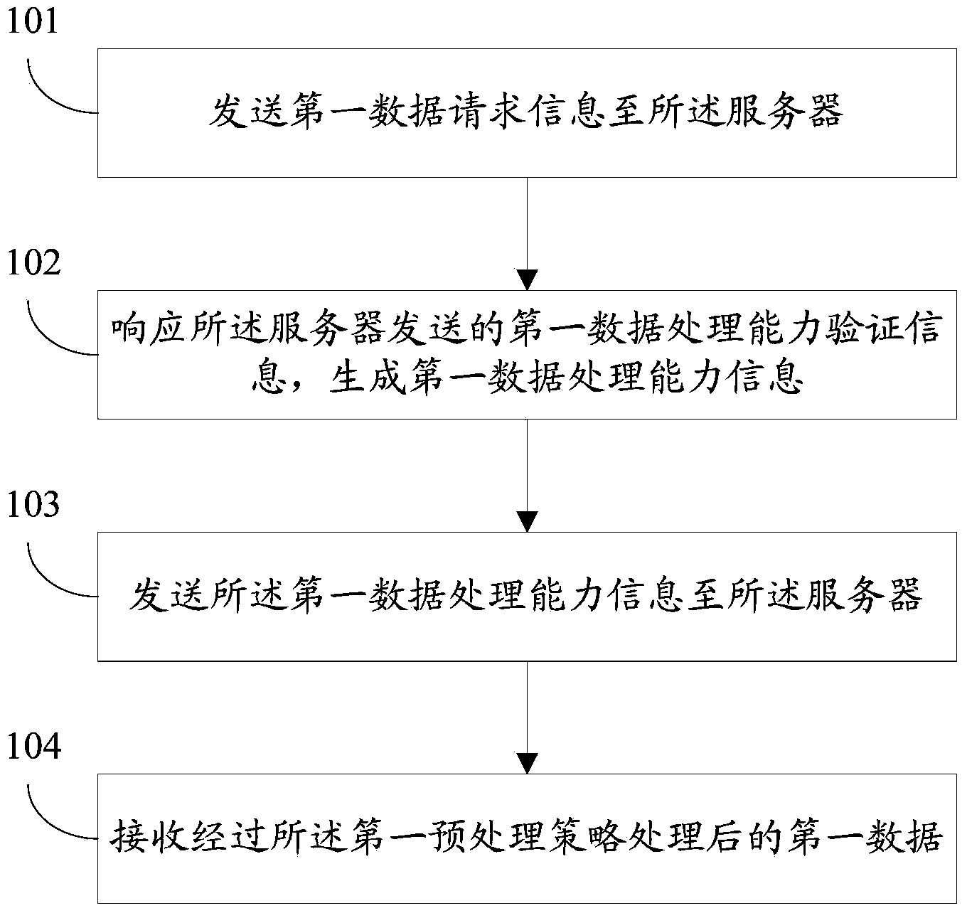 Data transmission method, electronic device and server