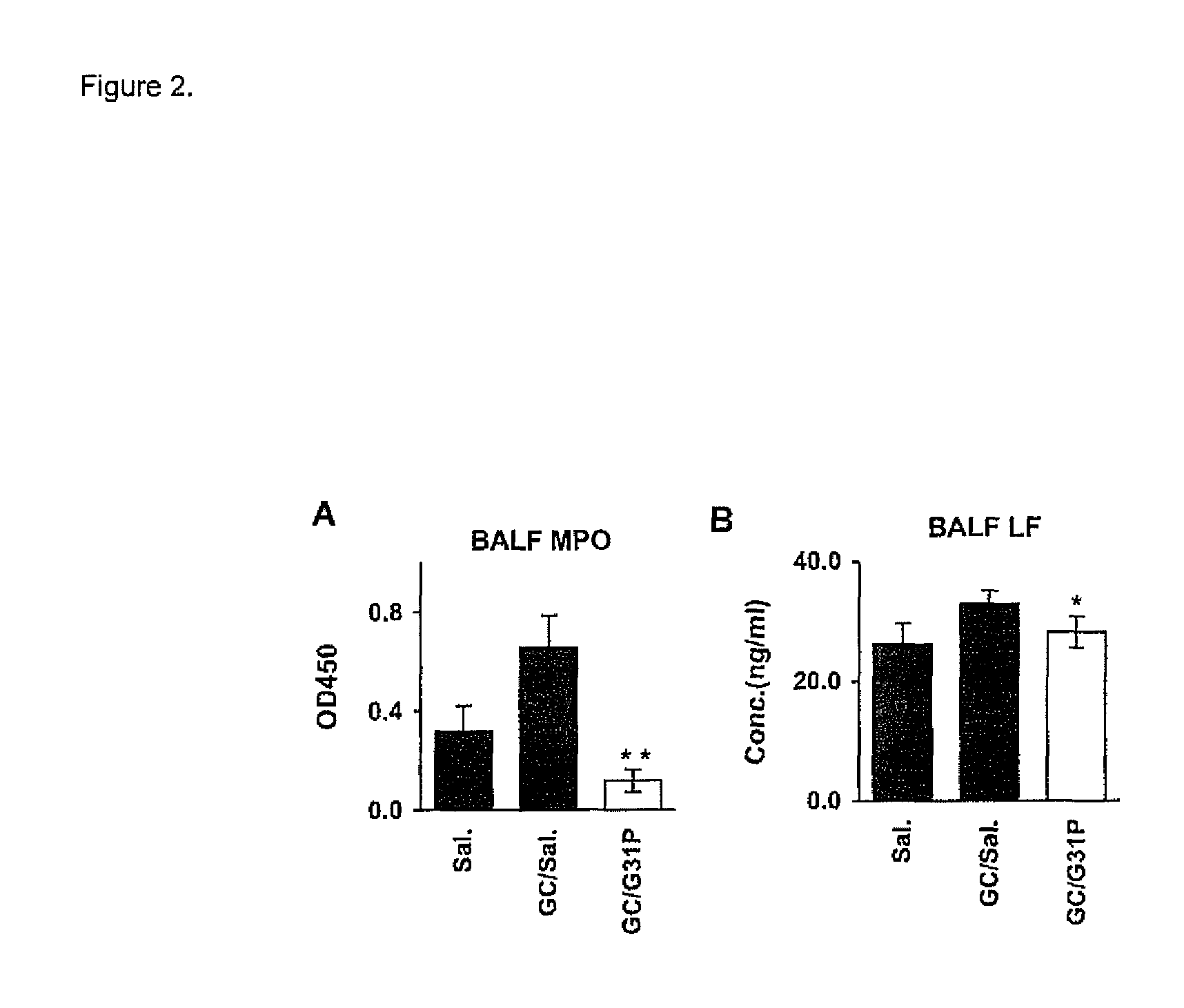 Uses of modified ELR-CXC chemokine G31P to treat cancer