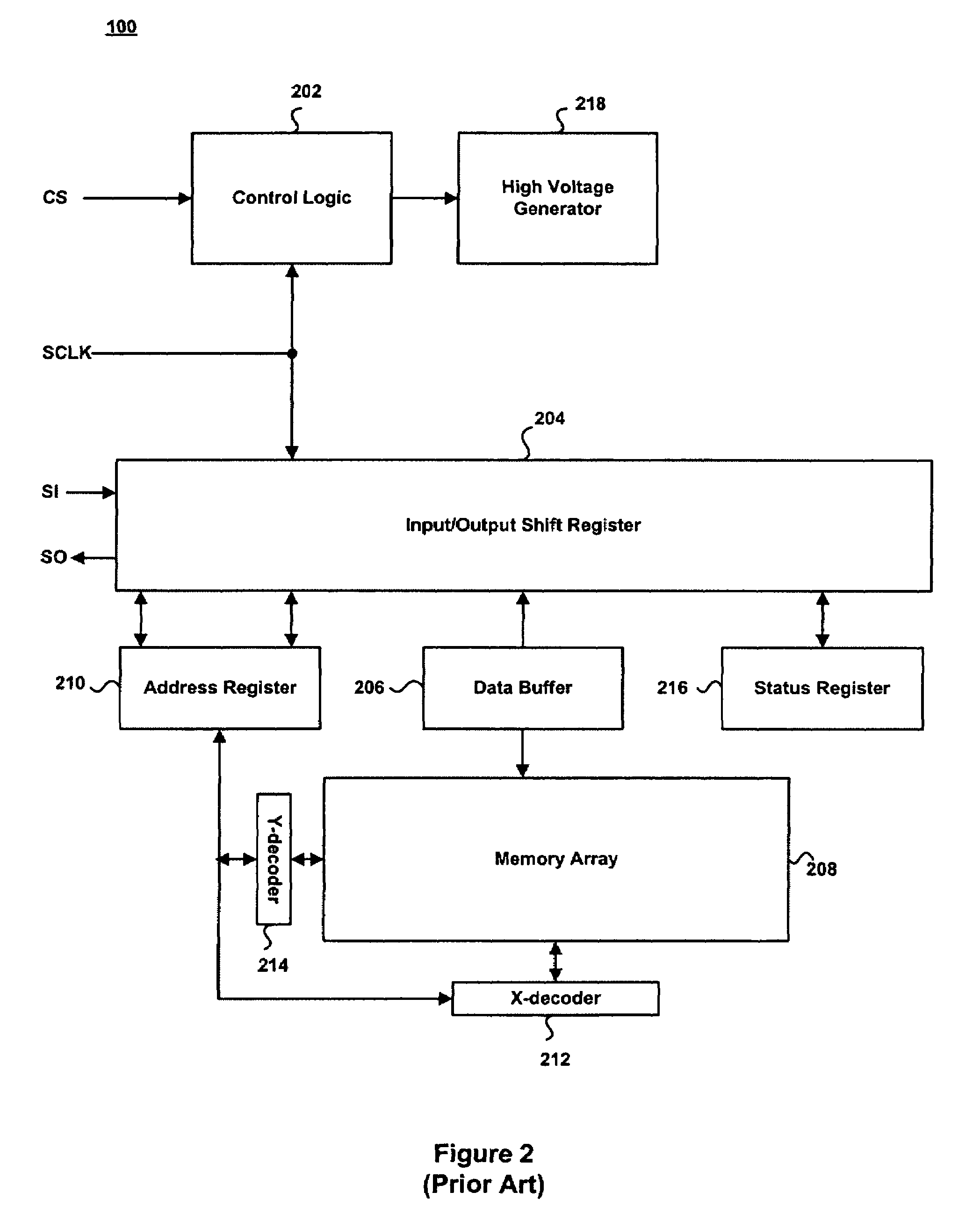 Serial peripheral interface memory device with an accelerated parallel mode