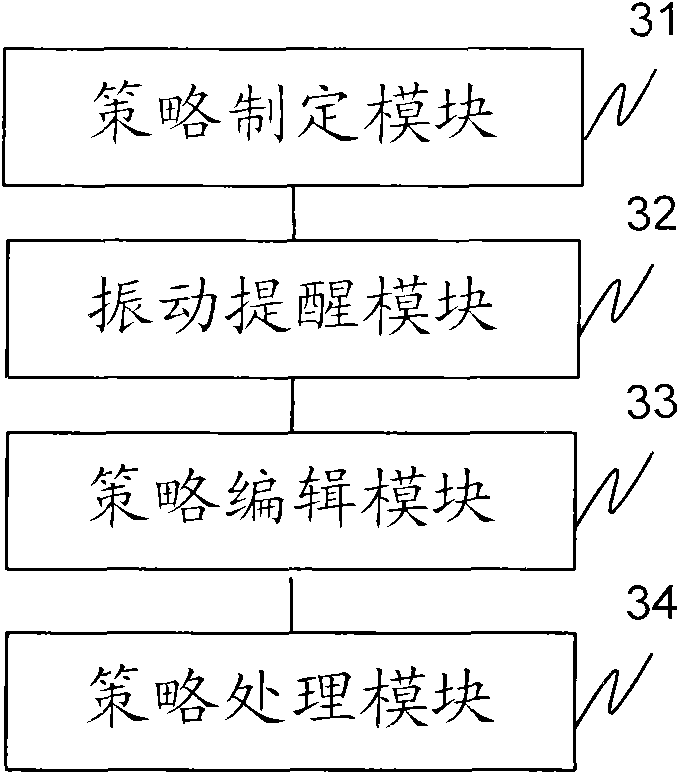 Communication terminal prompting method and device