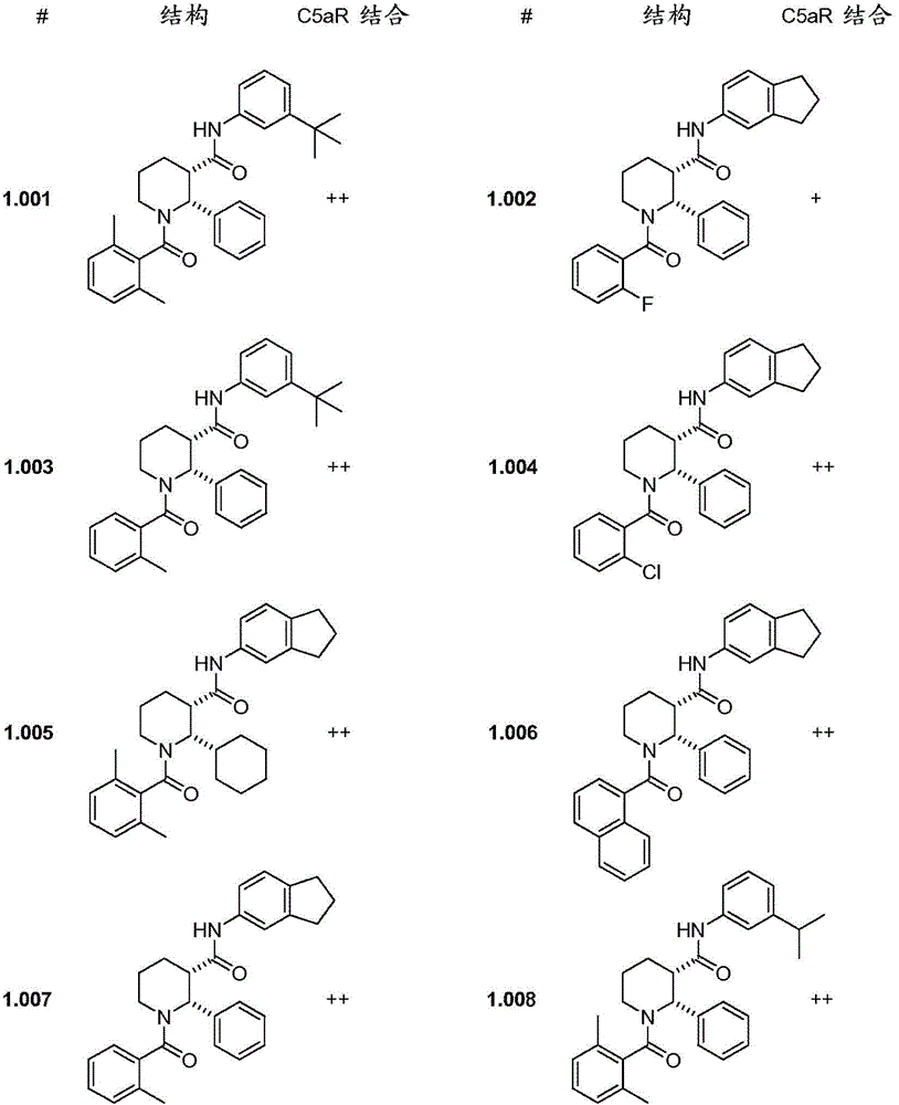 C5ar antagonists