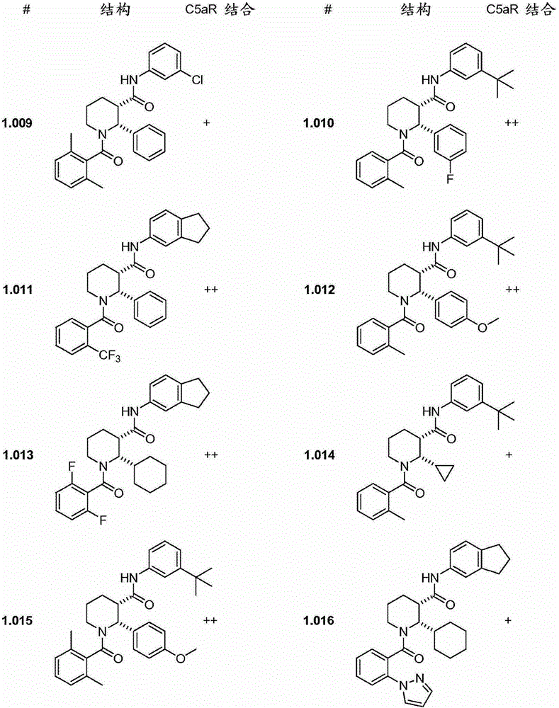 C5ar antagonists