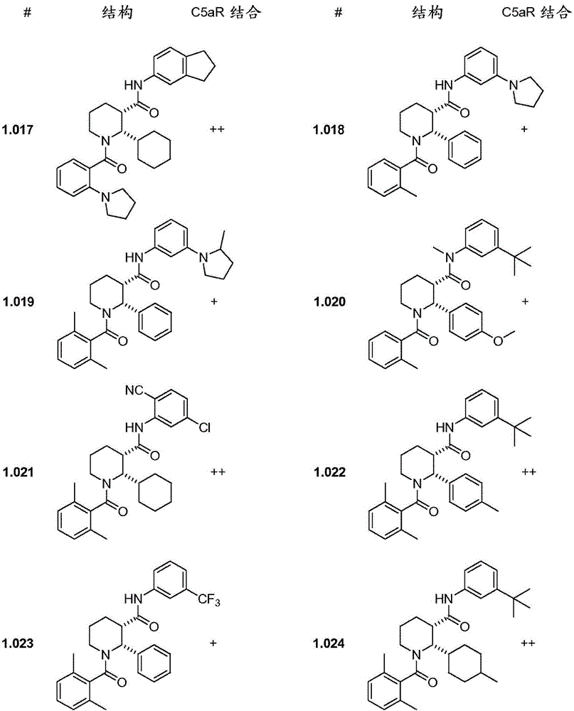 C5ar antagonists