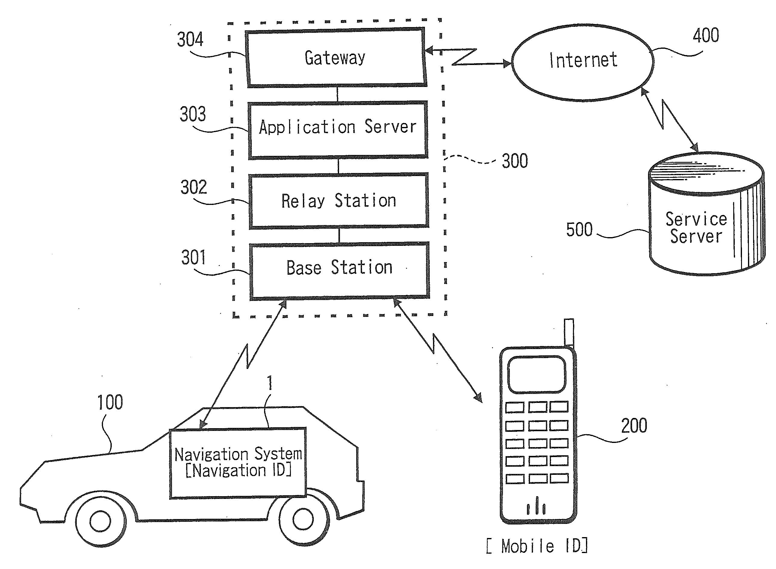 Service providing system