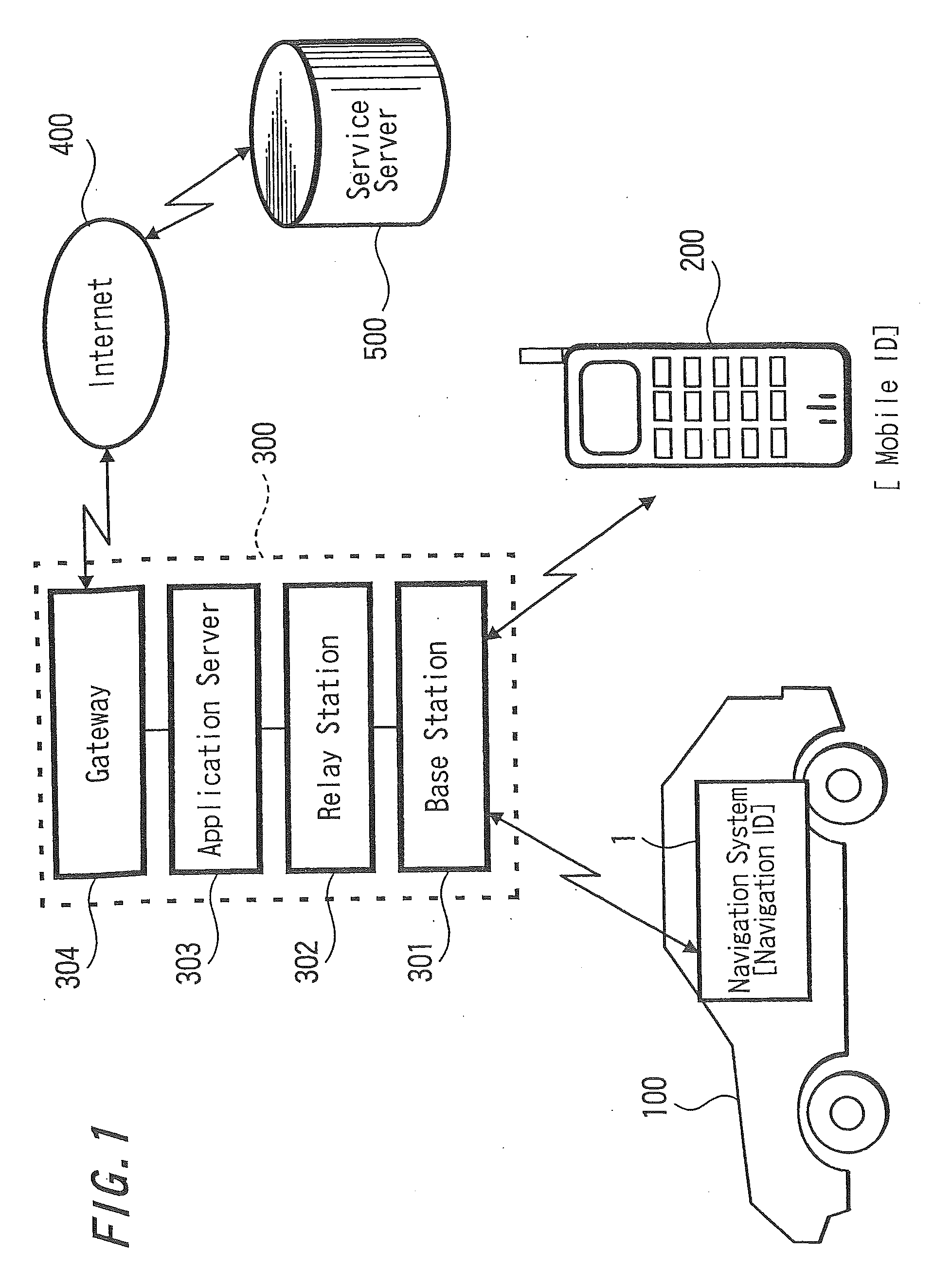 Service providing system