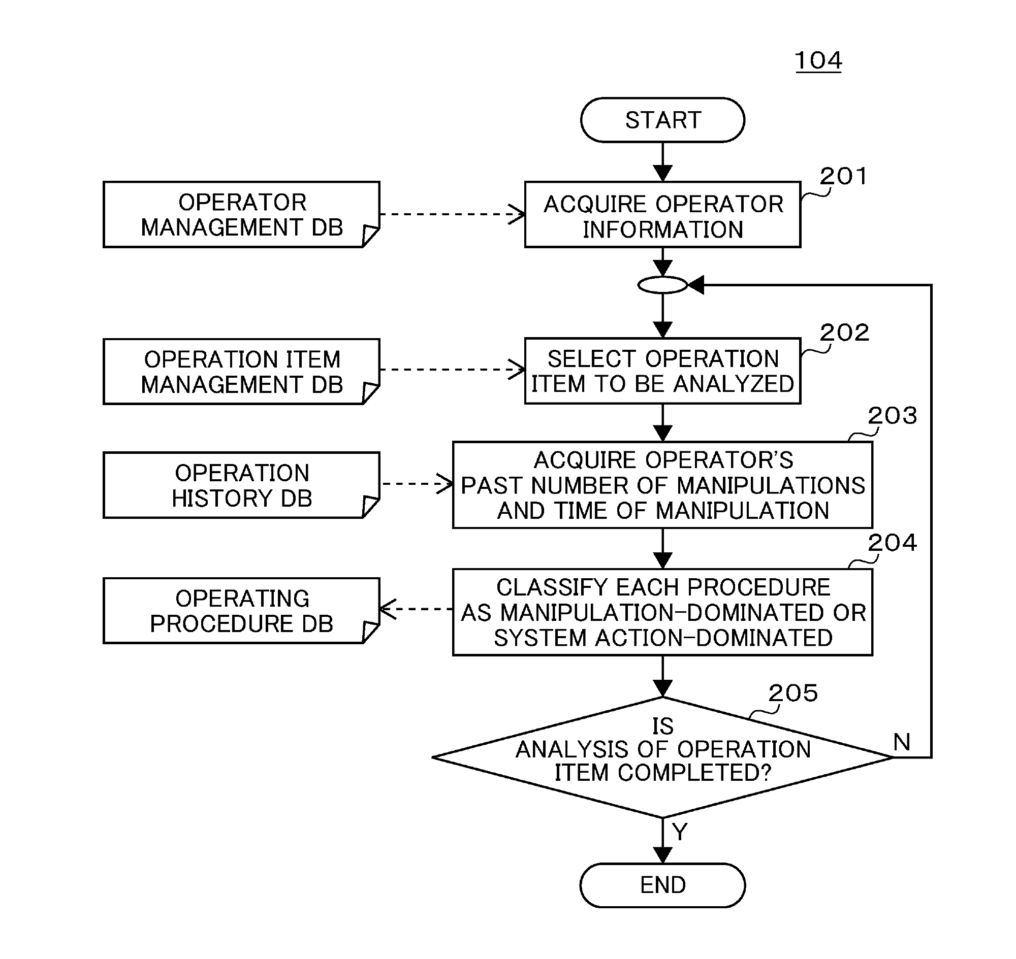 Operating plan formulation support system and method