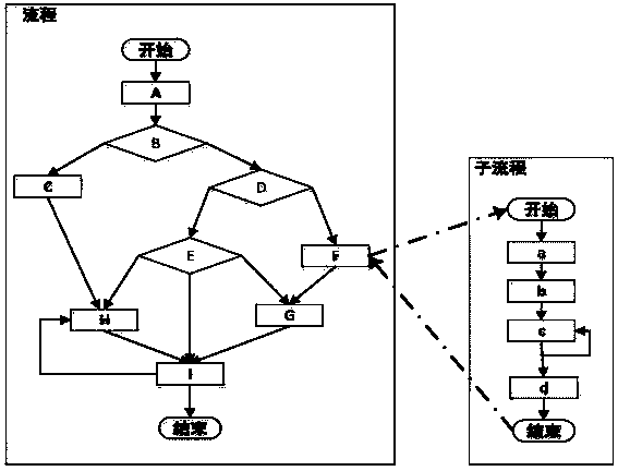 Workflow engine supporting multimode driving