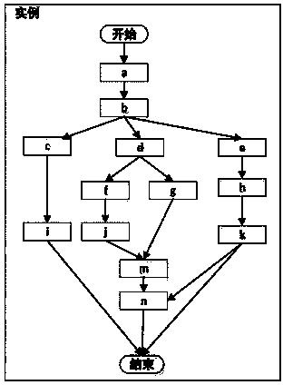 Workflow engine supporting multimode driving