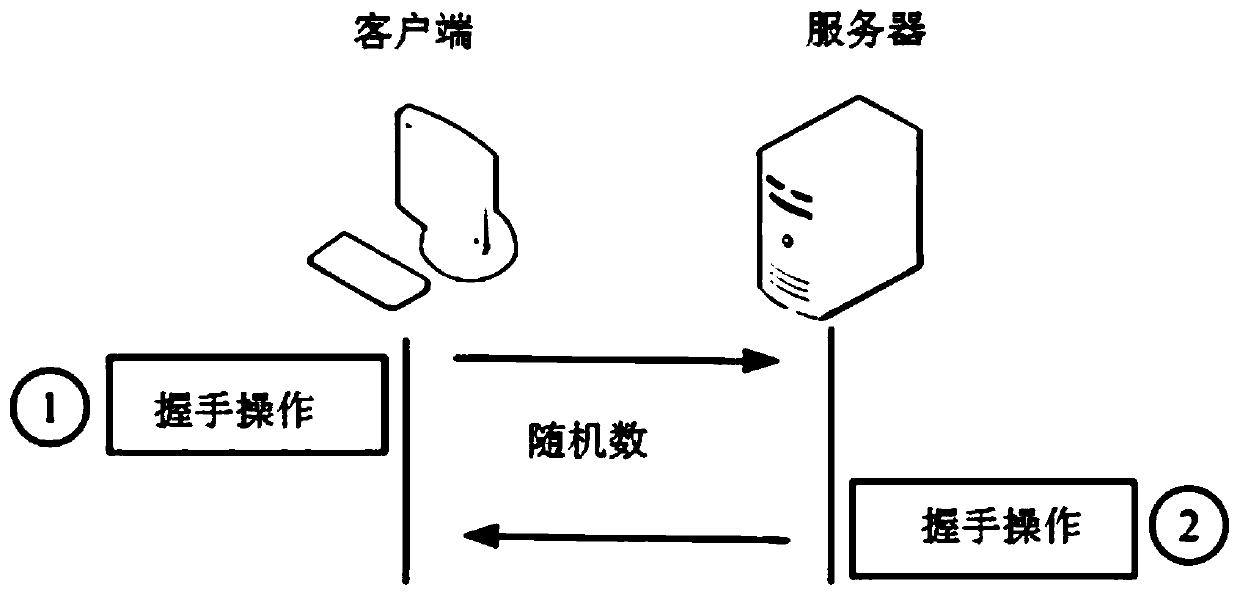 Random number defect detection method and device