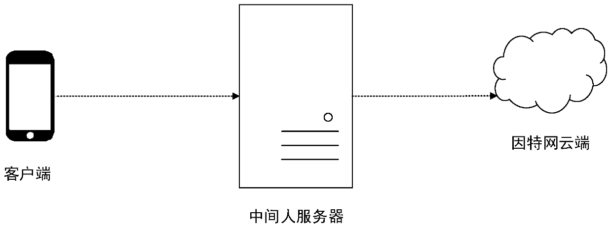 Random number defect detection method and device