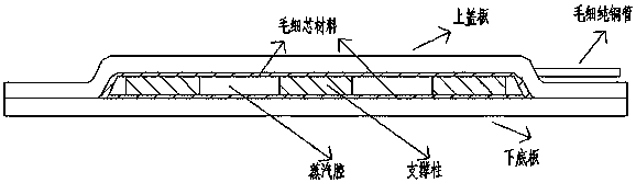 A method for manufacturing an ultra-thin vapor chamber as a heat sink material