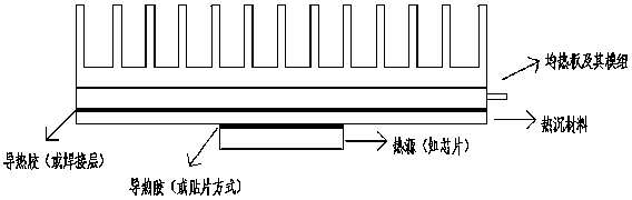 A method for manufacturing an ultra-thin vapor chamber as a heat sink material