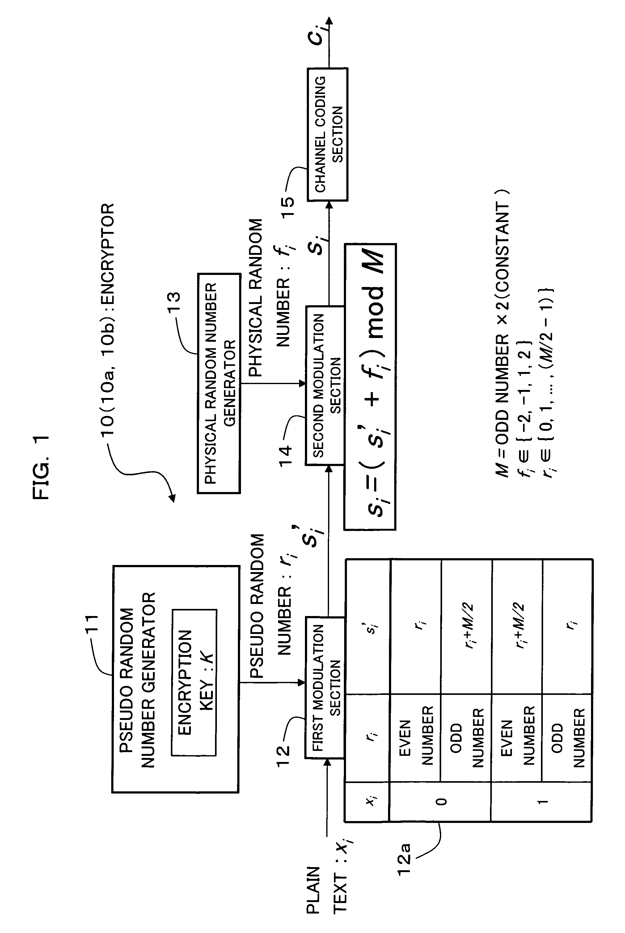 Encryption method, cryptogram decoding method, encryptor, cryptogram decoder, transmission/reception system, and communication system