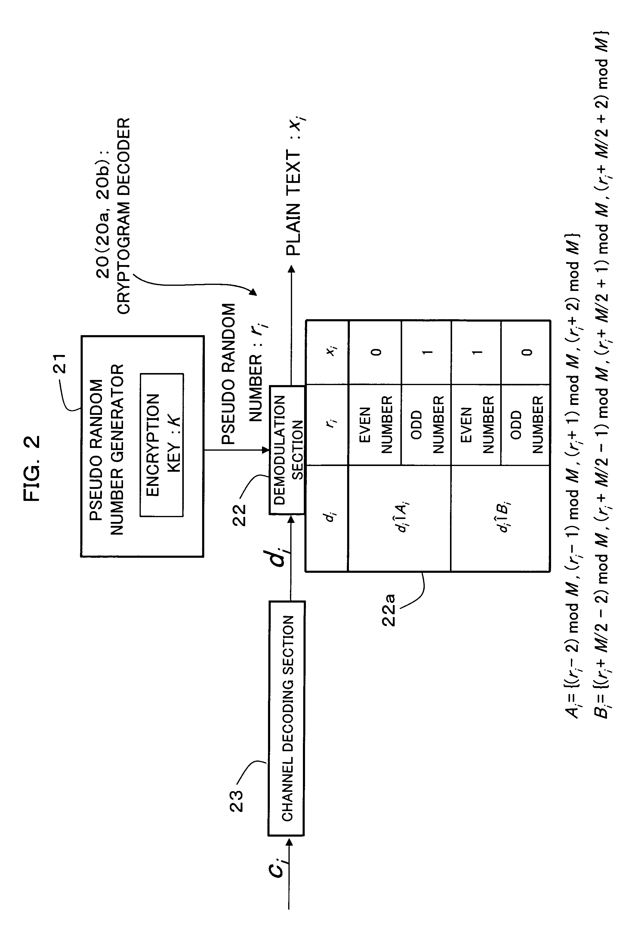 Encryption method, cryptogram decoding method, encryptor, cryptogram decoder, transmission/reception system, and communication system