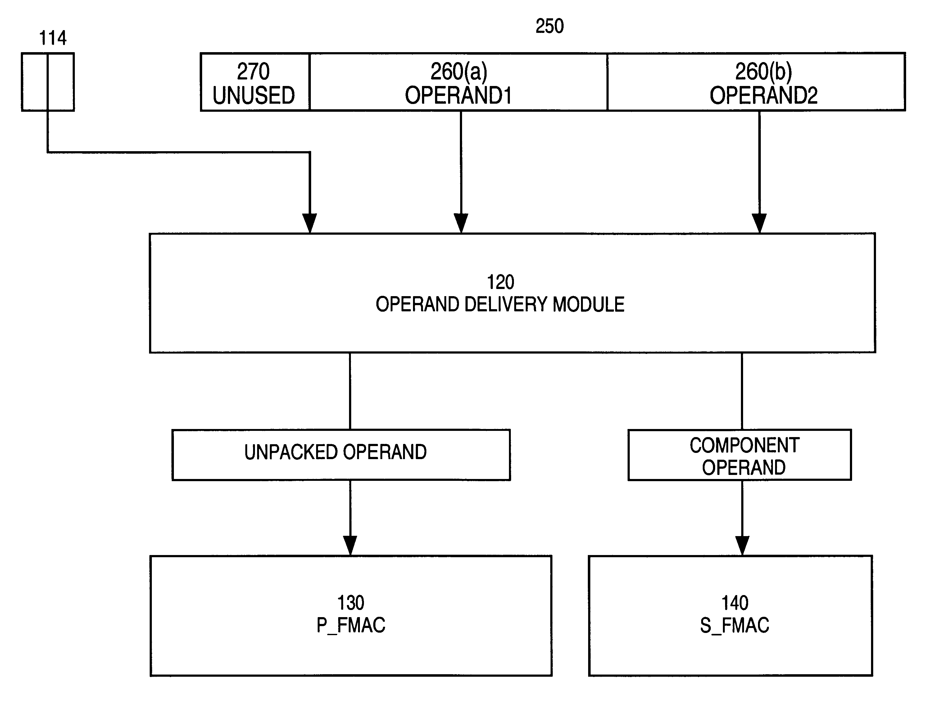 Scalar hardware for performing SIMD operations