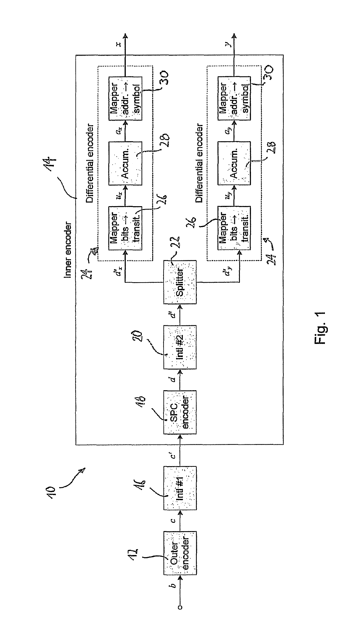 Cycle slip resilient coded modulation for fiber-optic communications