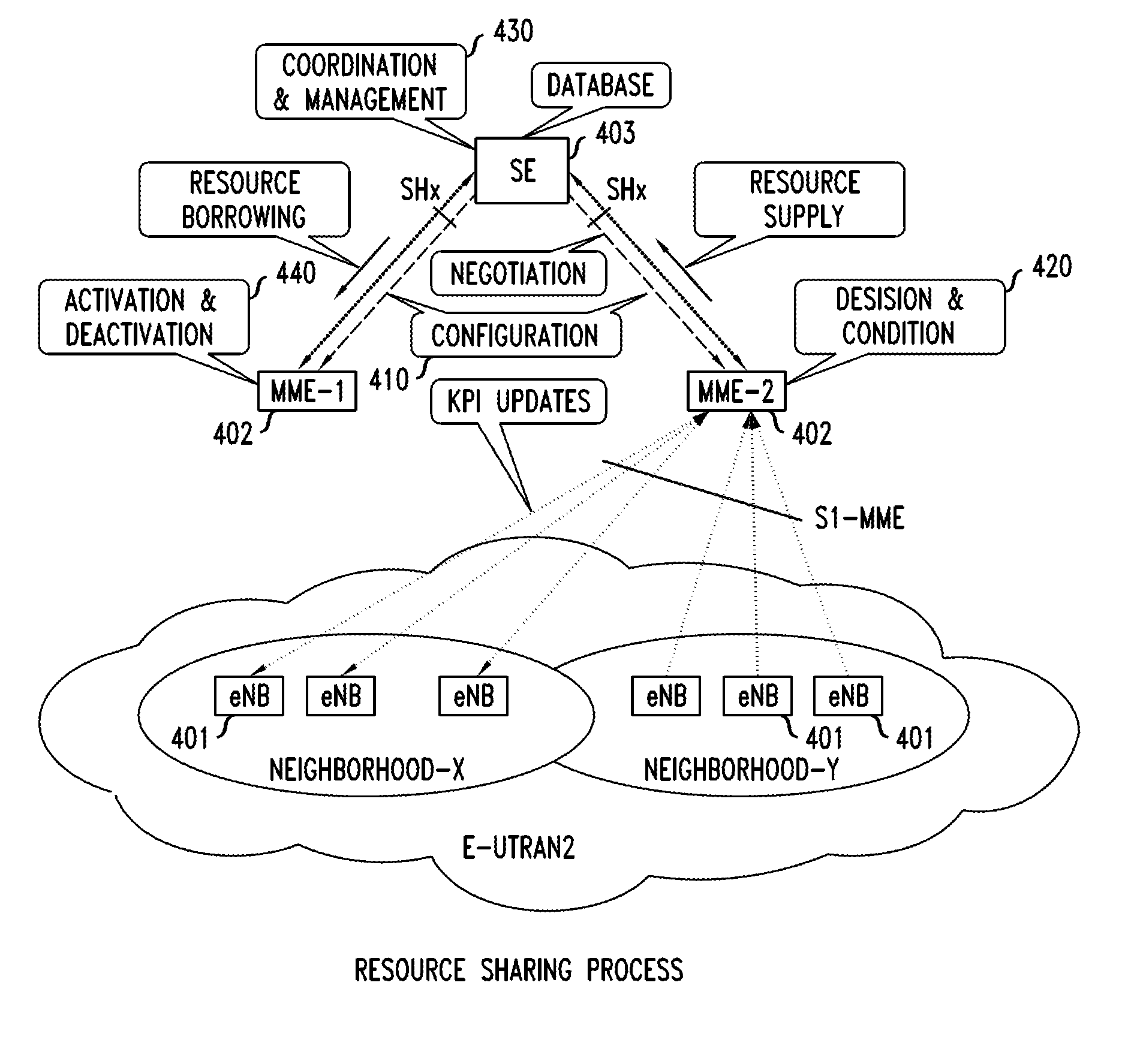 Dynamic Resource Sharing Among Cellular Networks