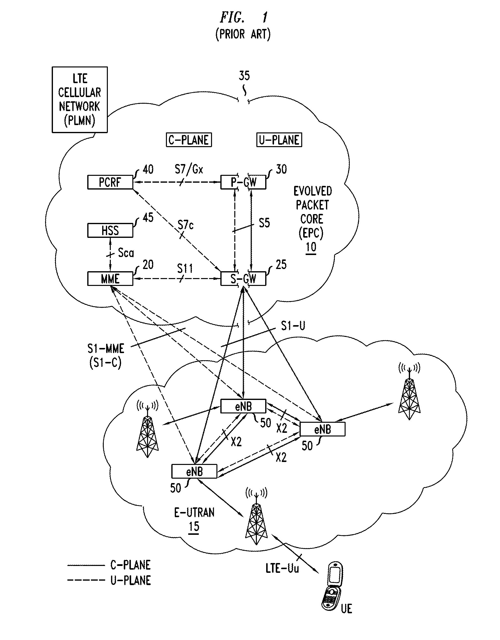 Dynamic Resource Sharing Among Cellular Networks