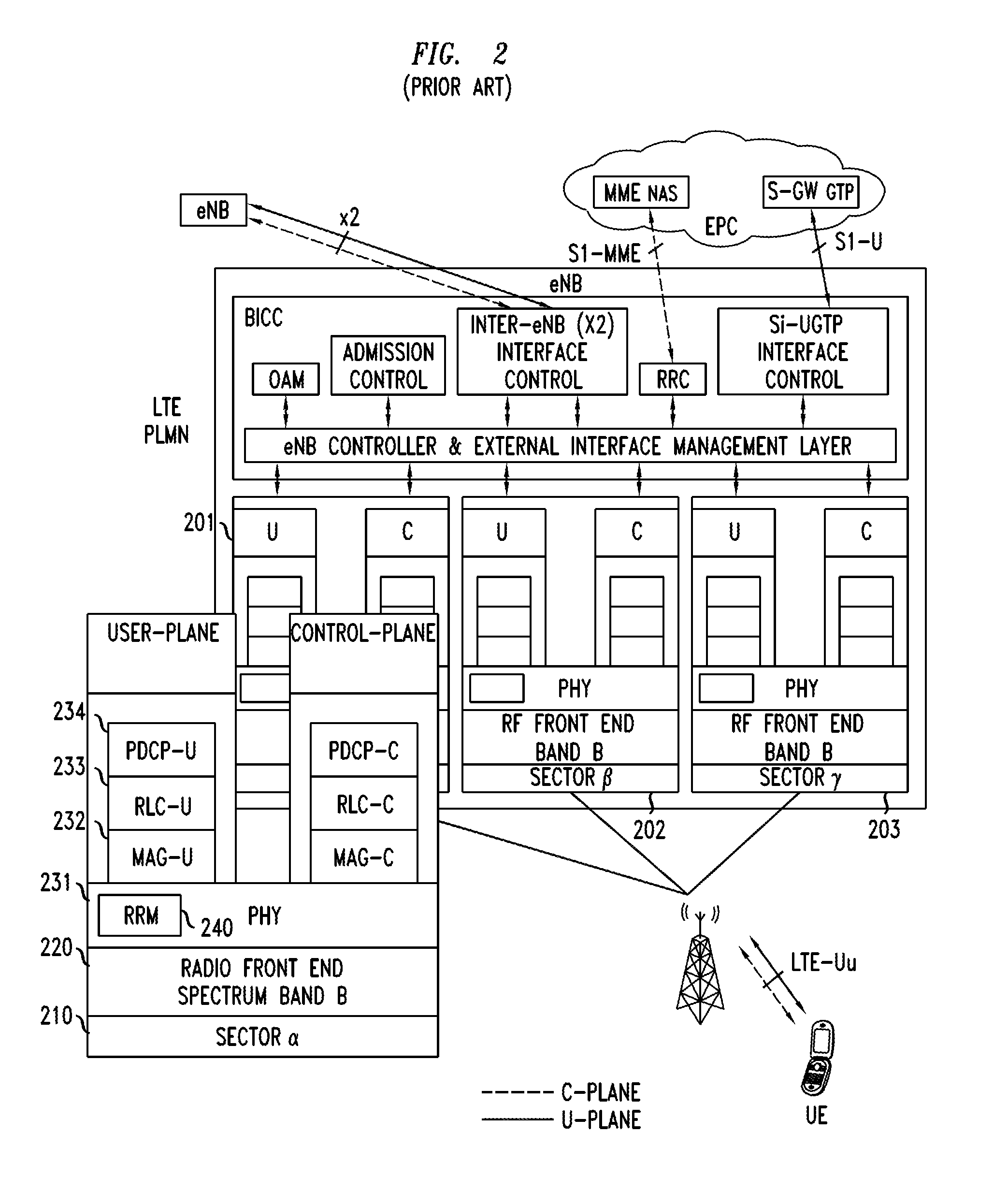 Dynamic Resource Sharing Among Cellular Networks