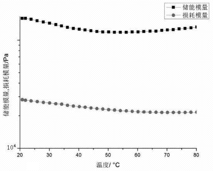 A kind of method for preparing konjac glucomannan gel by direct current