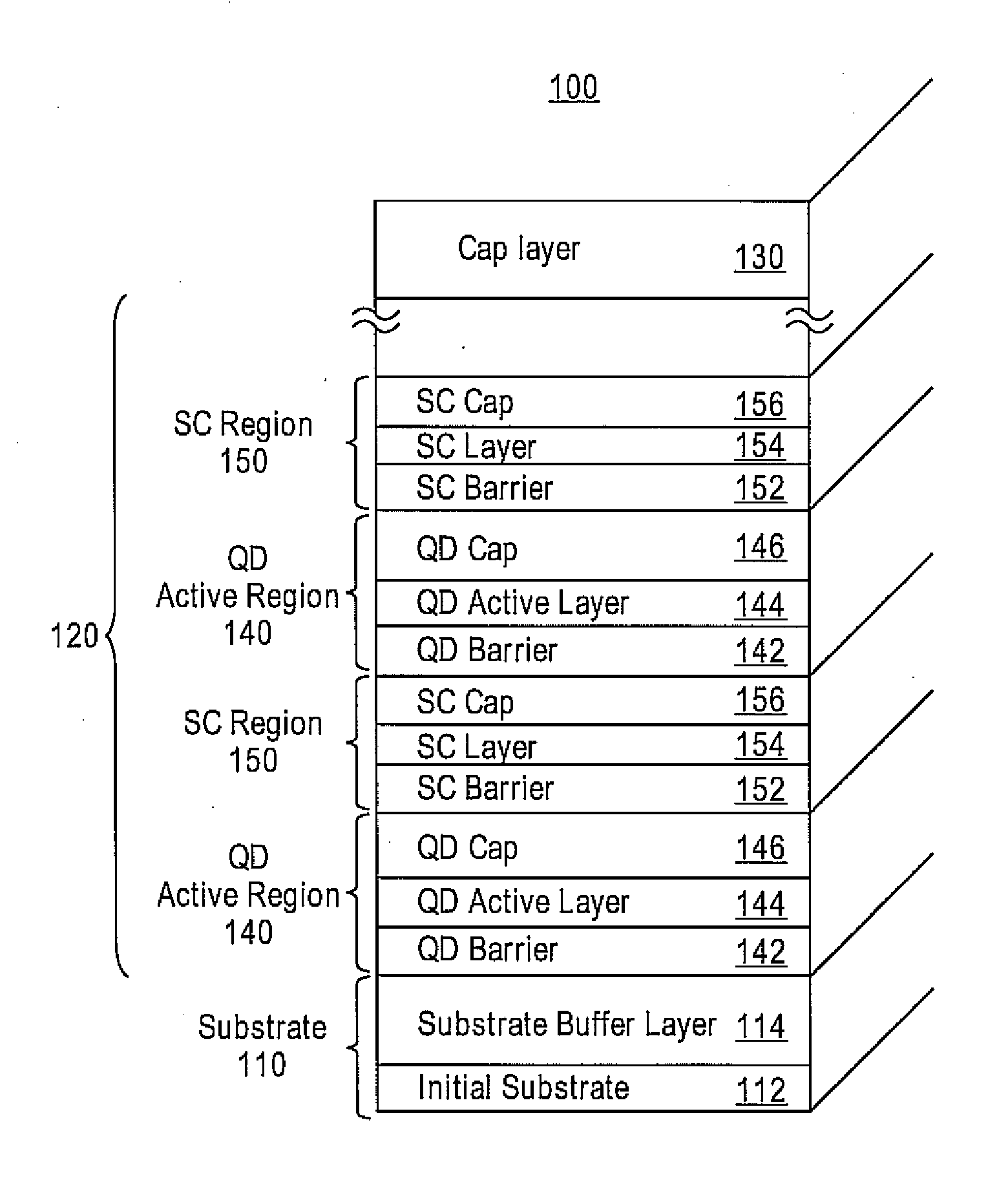 Densely stacked and strain-compensated quantum dot active regions