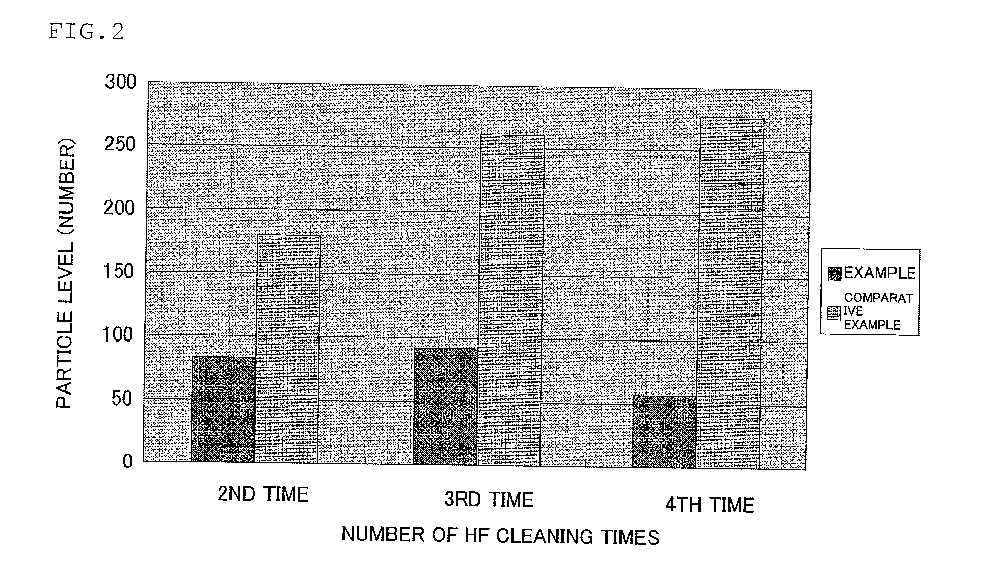 Method for cleaning semiconductor wafer