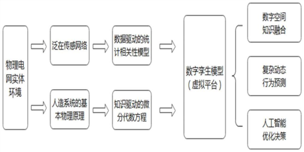 Simulation modeling method for AC-DC hybrid system containing high-proportion new energy