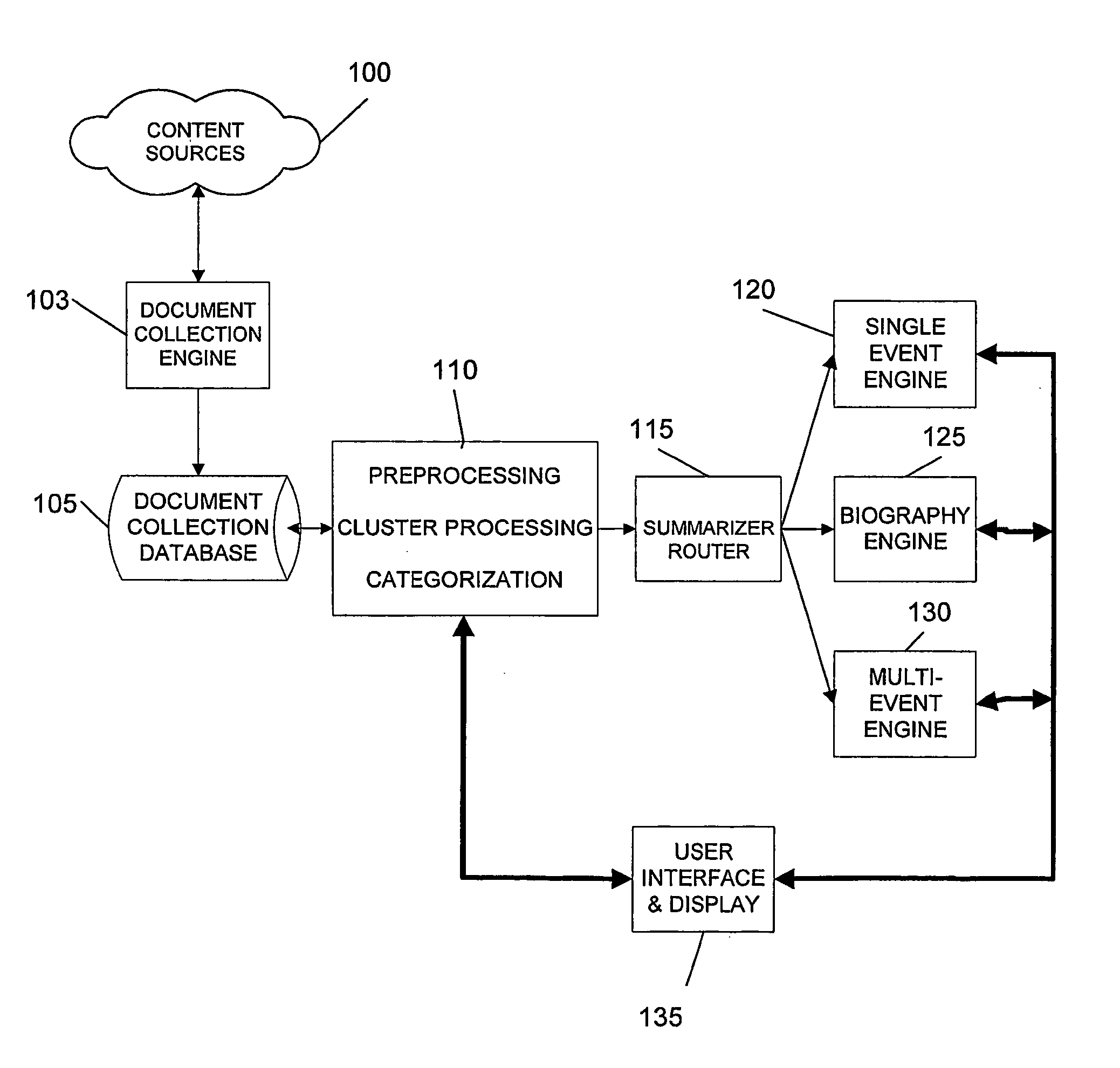 System and method for document collection, grouping and summarization