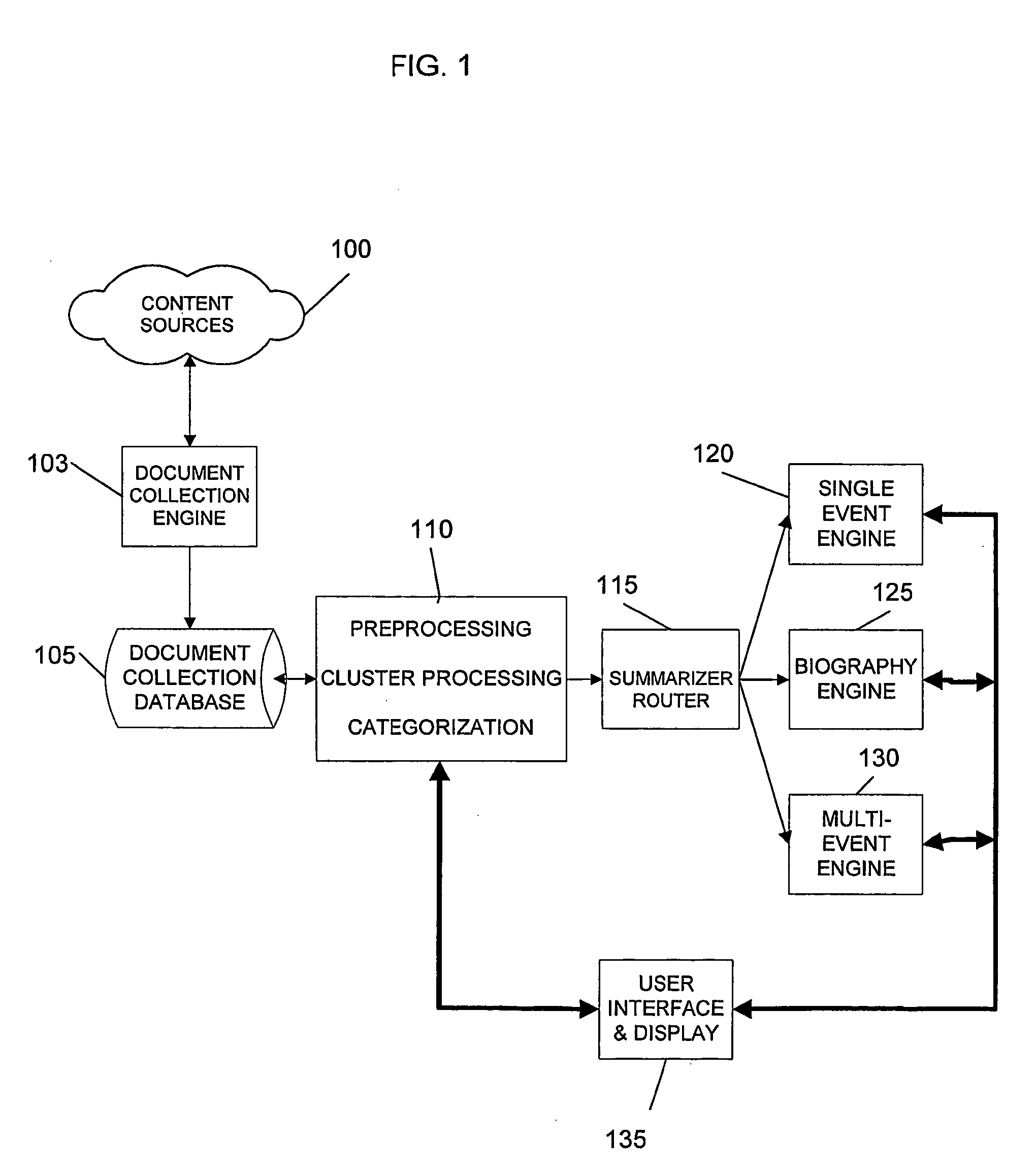 System and method for document collection, grouping and summarization