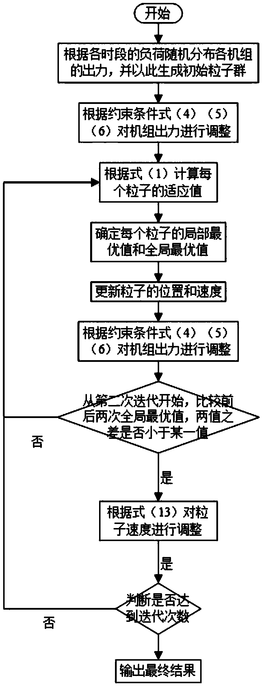 A Dynamic Economic Dispatch Method of Power System Based on Improved Particle Swarm Algorithm