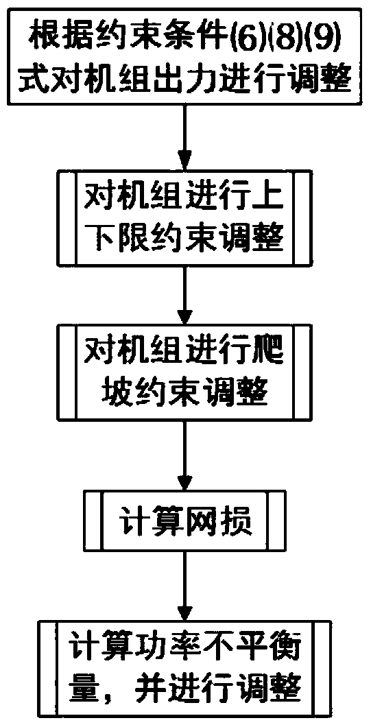 A Dynamic Economic Dispatch Method of Power System Based on Improved Particle Swarm Algorithm