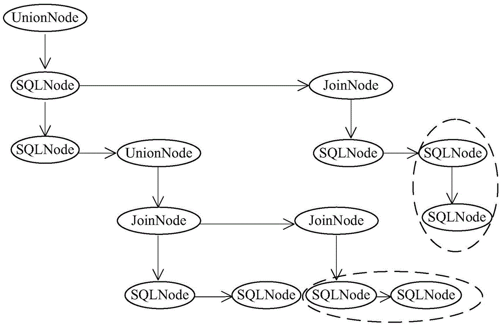 Transaction processing method and device of distributed database system