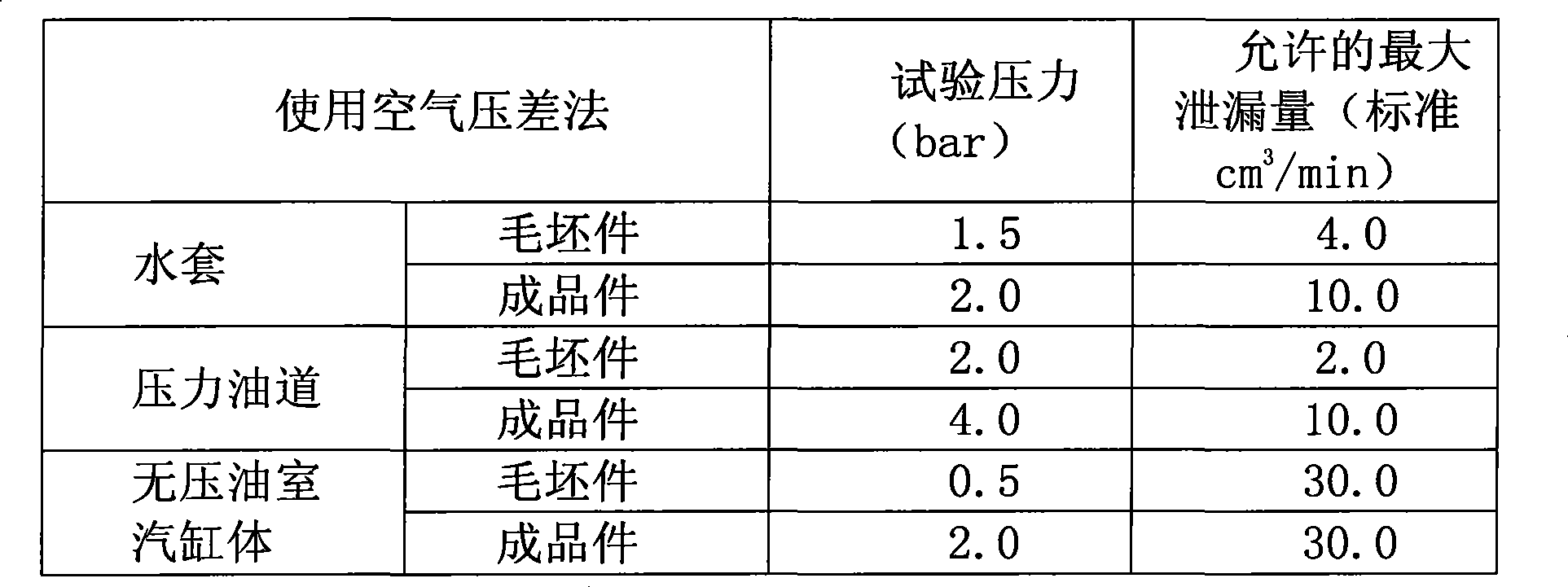 Pressurizing method of diesel motor aluminium alloy cylinder metal mould low-pressure casting