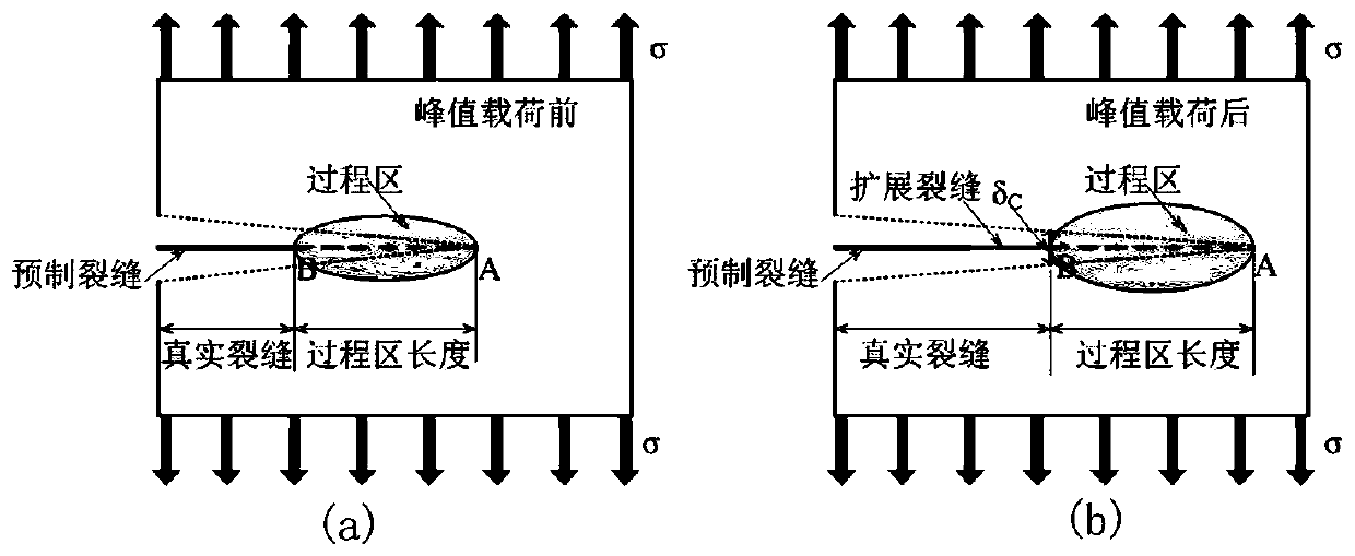 Method for determining length of fracture process region of rock-like material