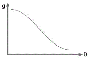 Gait data analysis method of gait training orthosis measuring system