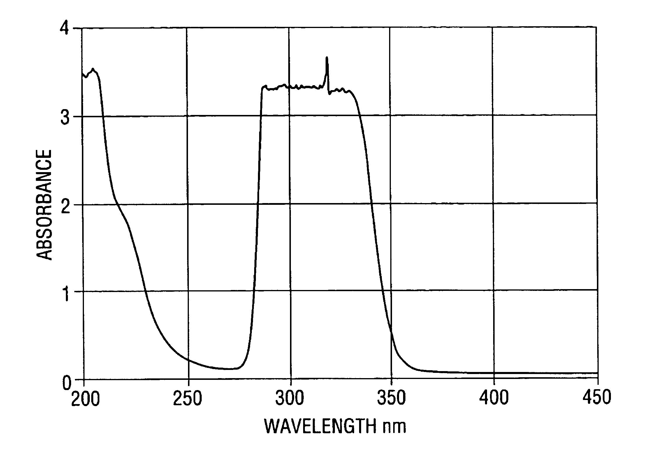 Crystalline filters for ultraviolet light sensors