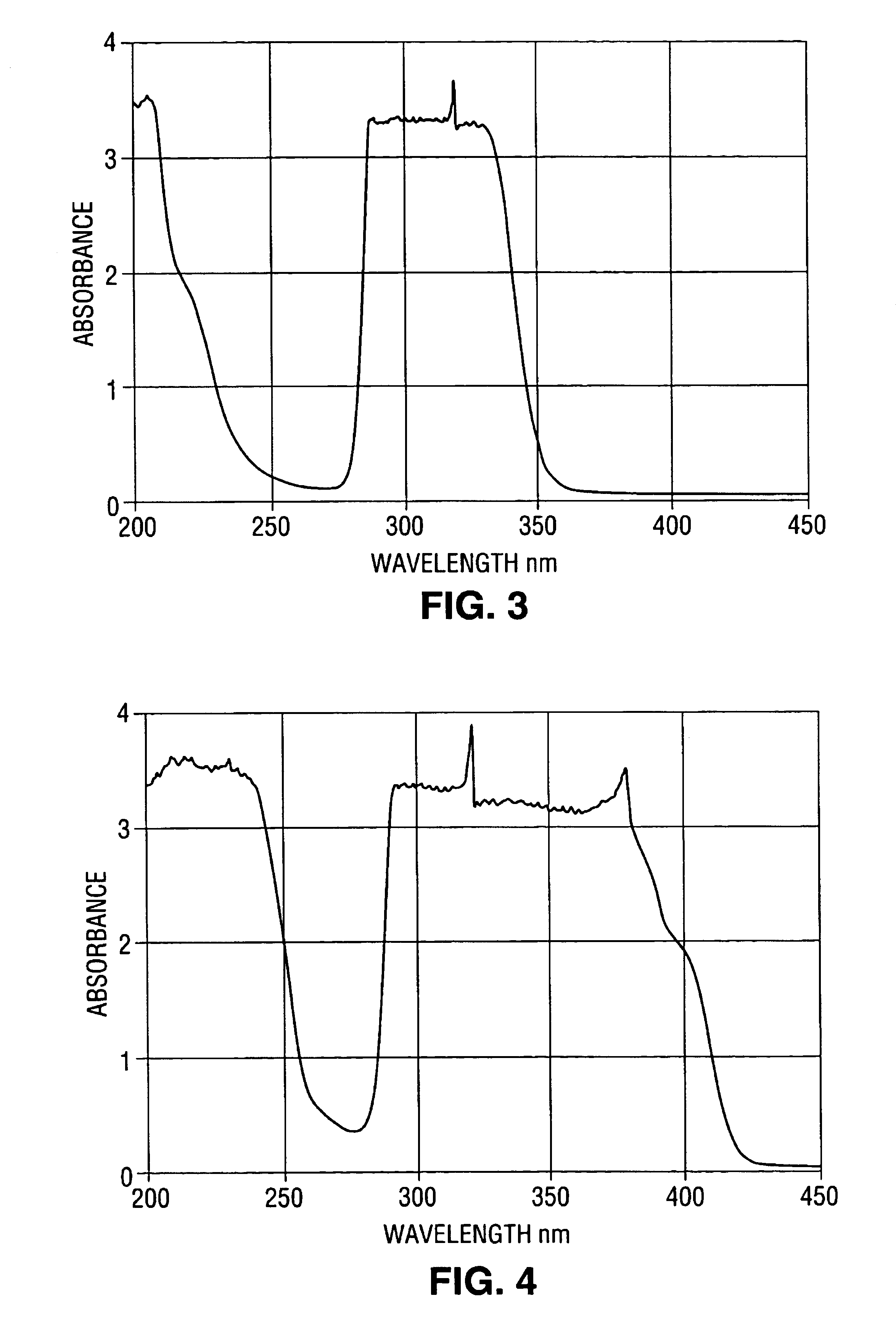 Crystalline filters for ultraviolet light sensors