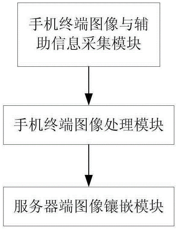 Movable mapping platform