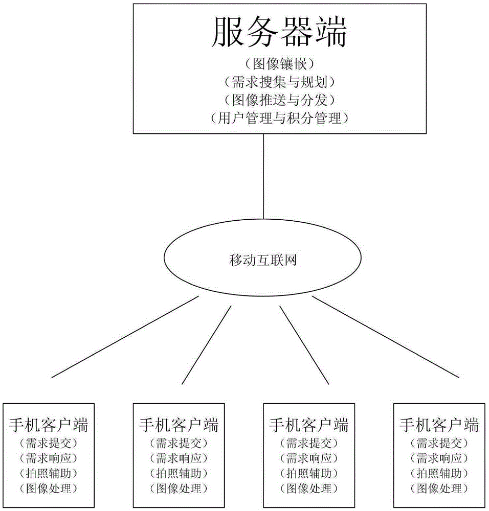 Movable mapping platform