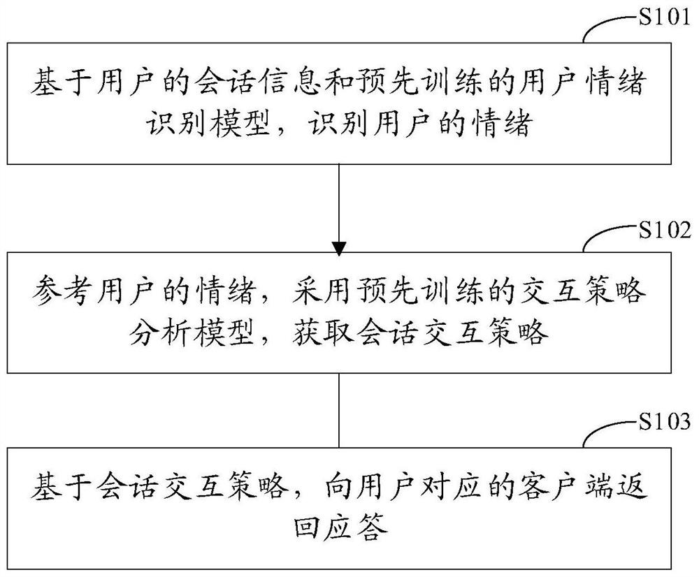 Dynamic interaction method, server, electronic equipment and storage medium