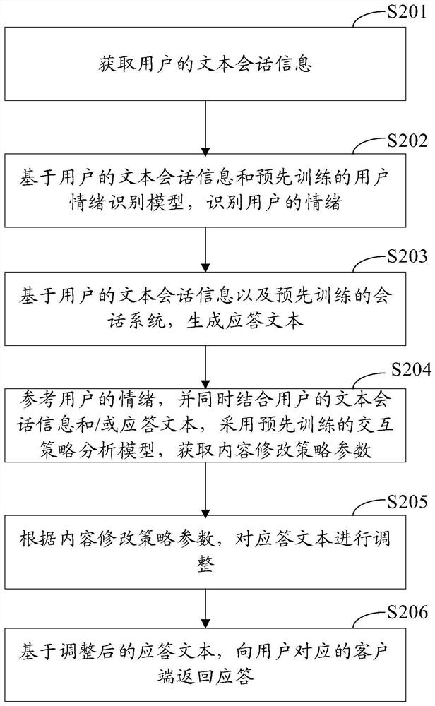 Dynamic interaction method, server, electronic equipment and storage medium