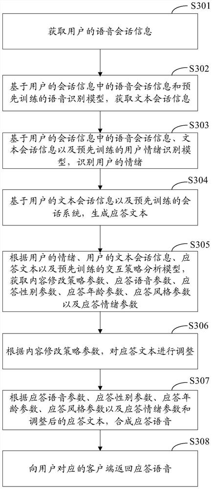 Dynamic interaction method, server, electronic equipment and storage medium