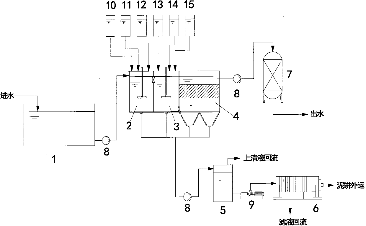 Process for treating and recycling mine acid heavy metal wastewater