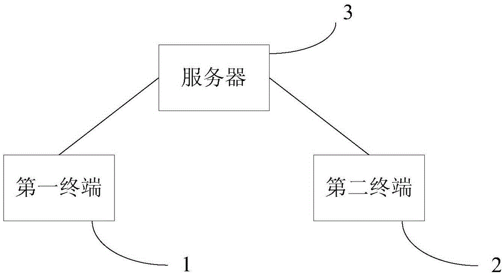 Opinion feedback method, device and system and server