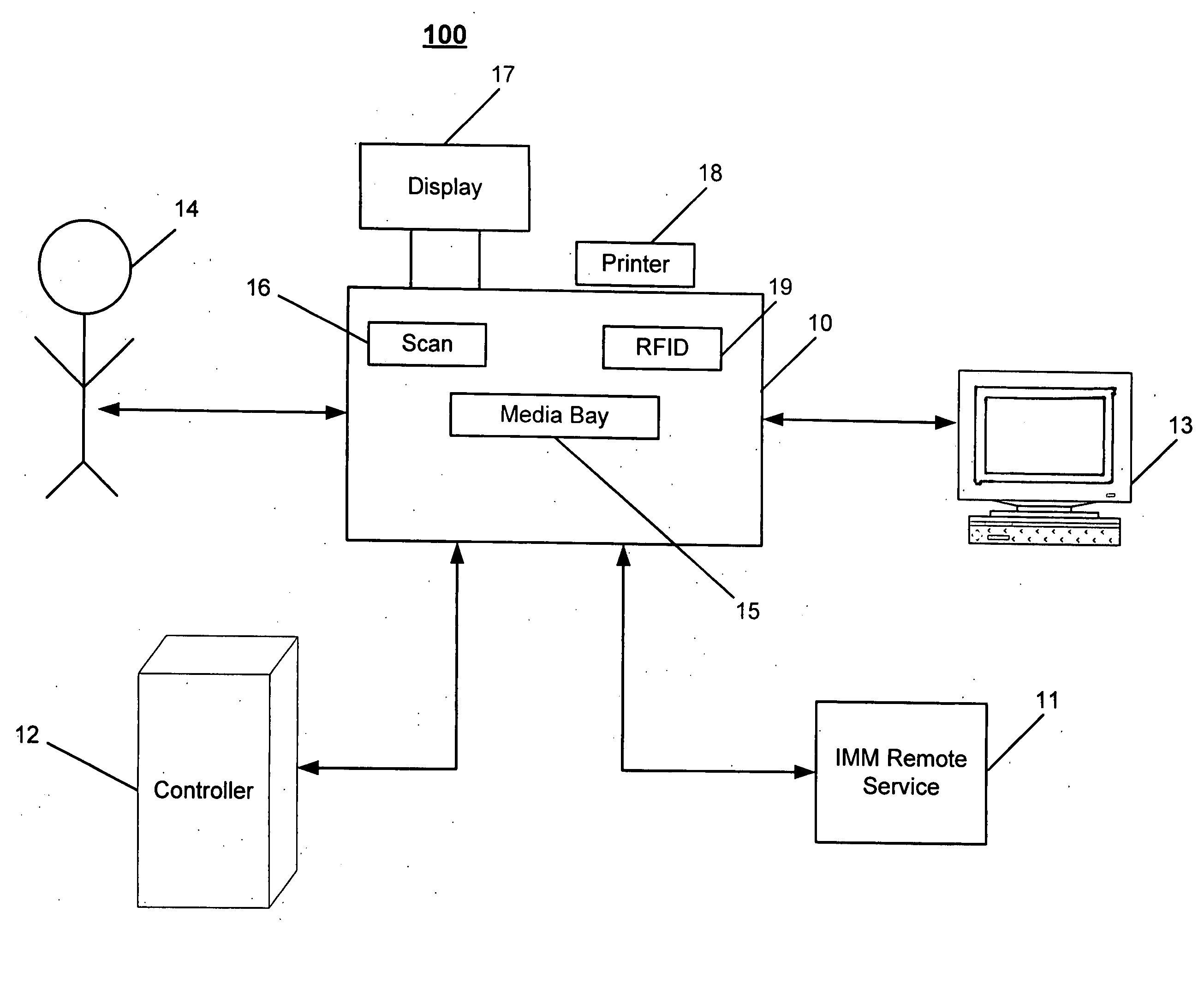 Intelligent manager for automatically handling and managing media