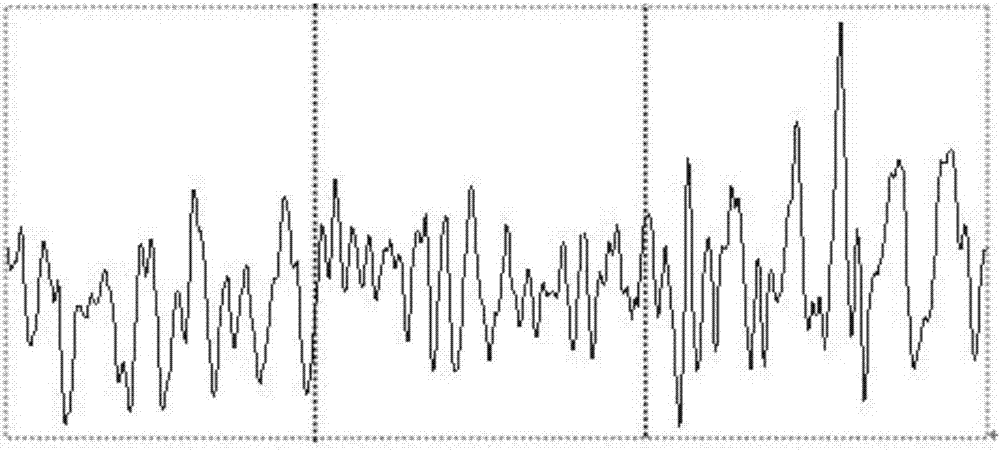 Electroencephalogram relaxing degree identifying method and device based on multi-space signal characteristics