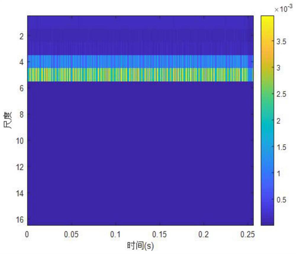 Unmanned aerial vehicle target rotor parameter estimation method based on scattering transformation