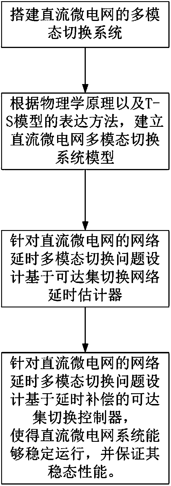 DC micro-grid multi-mode switching control method based on network delay compensation