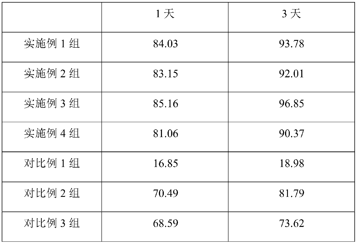 Preparation method and application of tissue repair promoting hydrogel with antitumor and antibacterial functions